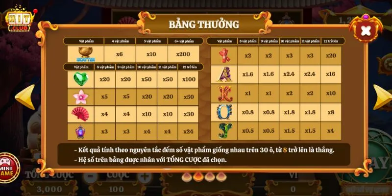 Hệ số thanh toán thưởng khi thắng trong game