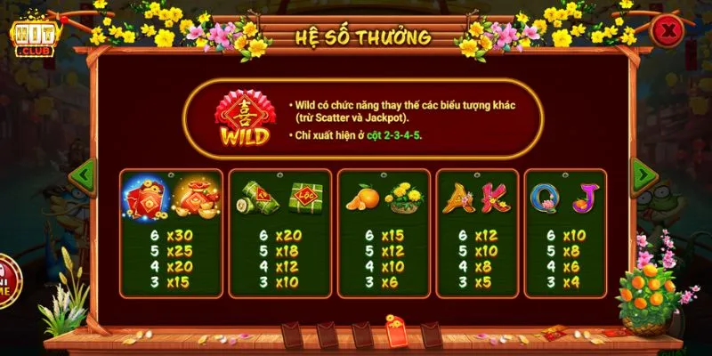 Mức thanh toán của các dòng trúng thưởng trong sản phẩm