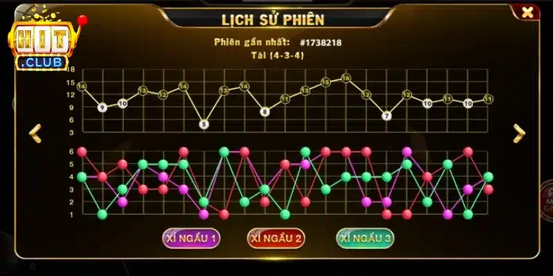 Bảng sơ đồ kết quả lịch sử cược tài xỉu